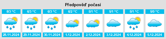 Výhled počasí pro místo Kopashnovo na Slunečno.cz