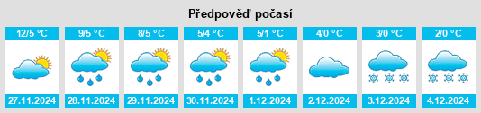 Výhled počasí pro místo Shumanay Shahri na Slunečno.cz