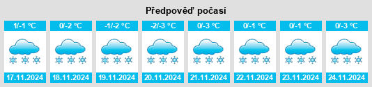 Výhled počasí pro místo Kainuu na Slunečno.cz