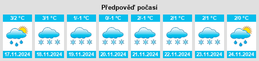 Výhled počasí pro místo Pohjanmaa na Slunečno.cz