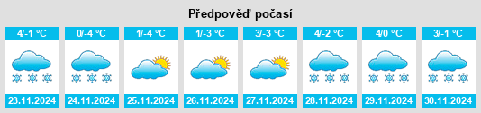 Výhled počasí pro místo Leordoaia na Slunečno.cz