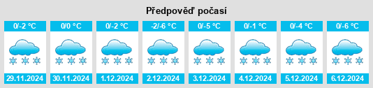 Výhled počasí pro místo Matveyevo na Slunečno.cz