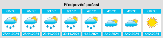 Výhled počasí pro místo Znamenskiy na Slunečno.cz