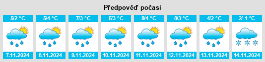 Výhled počasí pro místo Zhitnevo na Slunečno.cz