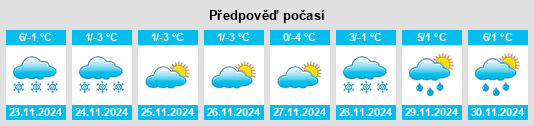 Výhled počasí pro místo Unitatea Teritorială din Stînga Nistrului na Slunečno.cz