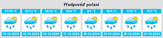 Výhled počasí pro místo Botlikh na Slunečno.cz