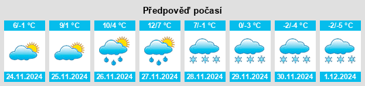 Výhled počasí pro místo Prislonica na Slunečno.cz