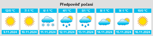 Výhled počasí pro místo Opština Delčevo na Slunečno.cz