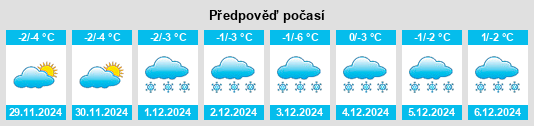 Výhled počasí pro místo Krasnyy Kommunar na Slunečno.cz