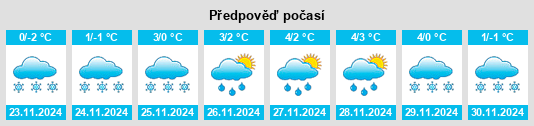 Výhled počasí pro místo Šiauliai County na Slunečno.cz