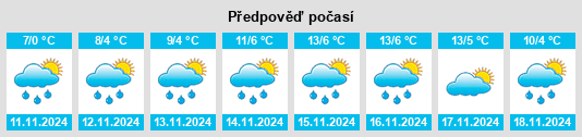 Výhled počasí pro místo Oblast Kyustendil na Slunečno.cz