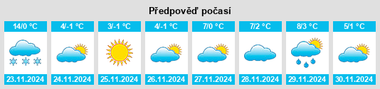 Výhled počasí pro místo Oblast Shumen na Slunečno.cz