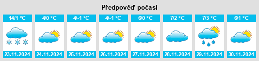 Výhled počasí pro místo Oblast Silistra na Slunečno.cz