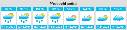 Výhled počasí pro místo Oblast Sliven na Slunečno.cz