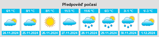 Výhled počasí pro místo Oblast Yambol na Slunečno.cz