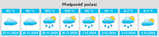 Výhled počasí pro místo Obshtina Chavdar na Slunečno.cz