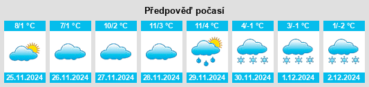 Výhled počasí pro místo Obshtina Nikolaevo na Slunečno.cz