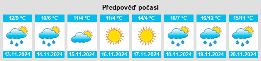 Výhled počasí pro místo Obshtina Tundzha na Slunečno.cz