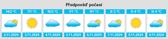 Výhled počasí pro místo Kuchurhan na Slunečno.cz