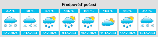 Výhled počasí pro místo Vetrişoaia na Slunečno.cz