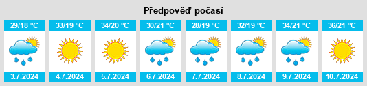 Výhled počasí pro místo Hovtashat na Slunečno.cz