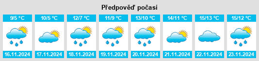 Výhled počasí pro místo Grushëvyy na Slunečno.cz