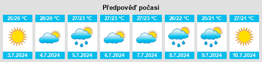 Výhled počasí pro místo Ubykh na Slunečno.cz
