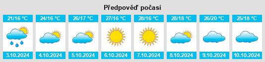 Výhled počasí pro místo Belozërnyy na Slunečno.cz