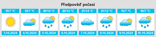 Výhled počasí pro místo Belogor’ye na Slunečno.cz