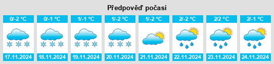 Výhled počasí pro místo Lapshovo na Slunečno.cz