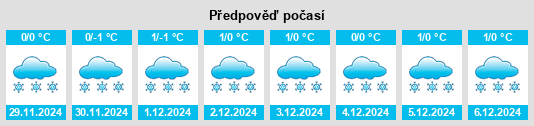 Výhled počasí pro místo Malobun’kovo na Slunečno.cz