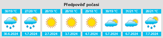 Výhled počasí pro místo Mar’ino Vtoroye na Slunečno.cz
