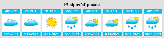 Výhled počasí pro místo Songea na Slunečno.cz