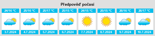 Výhled počasí pro místo Newala Kisimani na Slunečno.cz
