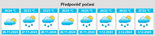 Výhled počasí pro místo Nangomba na Slunečno.cz