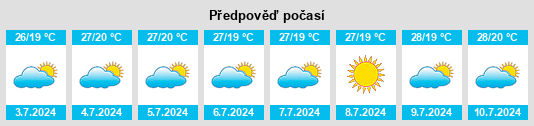 Výhled počasí pro místo Namikupa na Slunečno.cz