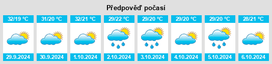 Výhled počasí pro místo Nachingwea na Slunečno.cz