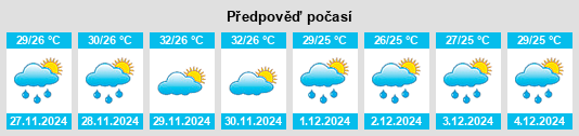 Výhled počasí pro místo Mtwara na Slunečno.cz