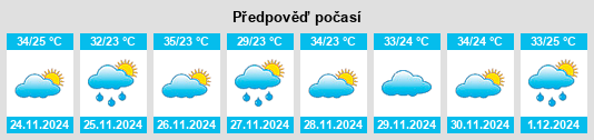 Výhled počasí pro místo Mtama na Slunečno.cz