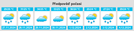 Výhled počasí pro místo Mingoyo na Slunečno.cz