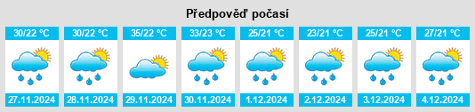 Výhled počasí pro místo Masasi na Slunečno.cz