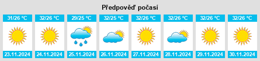 Výhled počasí pro místo Madimba na Slunečno.cz