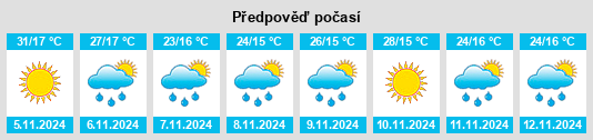 Výhled počasí pro místo Penhalonga na Slunečno.cz