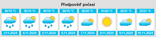 Výhled počasí pro místo Solwezi na Slunečno.cz