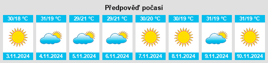 Výhled počasí pro místo Sande na Slunečno.cz