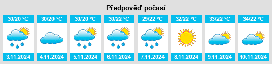 Výhled počasí pro místo Ruashi na Slunečno.cz