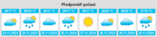 Výhled počasí pro místo Livingstonia na Slunečno.cz