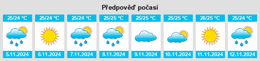 Výhled počasí pro místo Trou aux Biches na Slunečno.cz