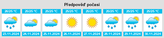 Výhled počasí pro místo Terre Rouge na Slunečno.cz