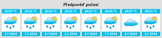 Výhled počasí pro místo Pamplemousses District na Slunečno.cz